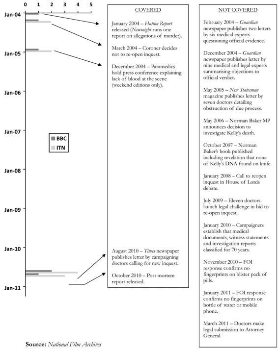 Figure 1 - Number of reports referencing the medical controversy